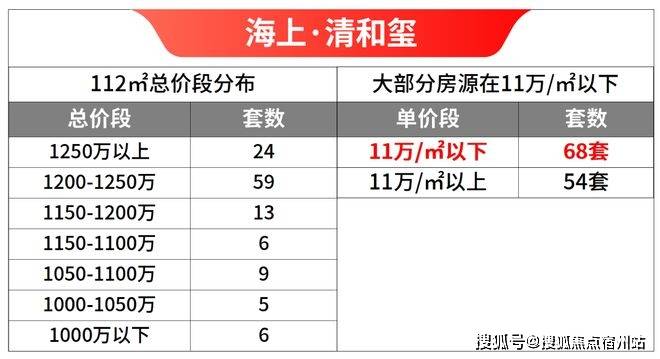 中心电线楼盘百科→楼盘网站→测评→中心电线小时热线电话欢迎您pg电子模拟器试玩海上·清和玺售楼处电话→海上·清和玺售楼(图18)